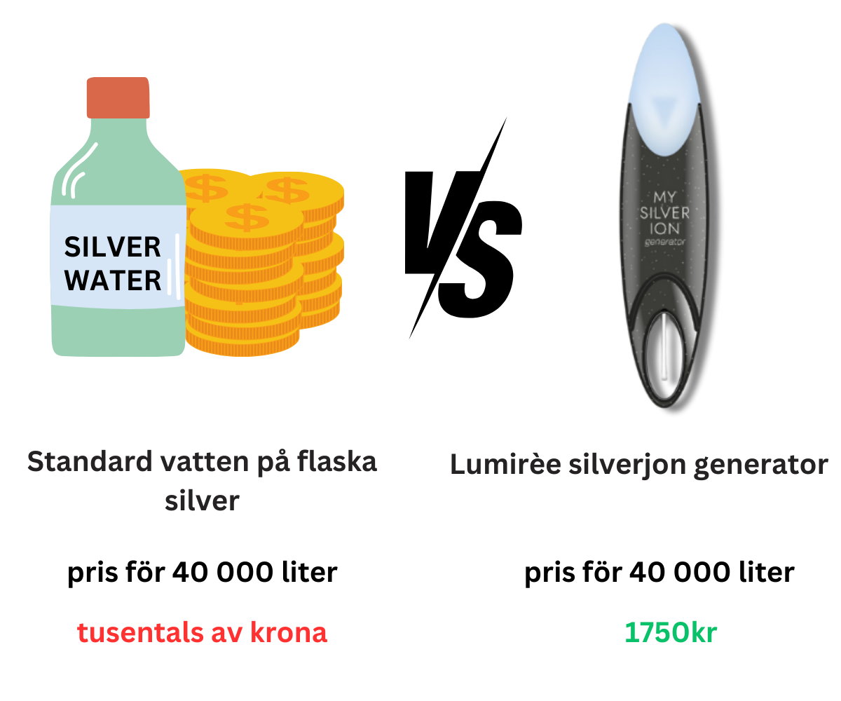 Lumirèe bärbar kolloidal silvergenerator